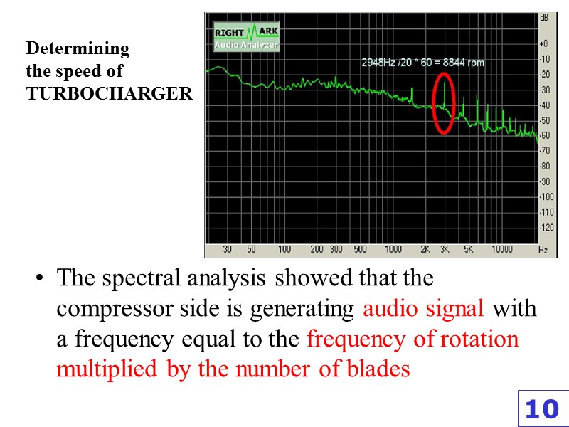Determining  the speed of  TURBOCHARGER  The spectral analysis showed that the